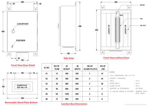 traffic bearing junction box specification|Part 2 Electrical Training .